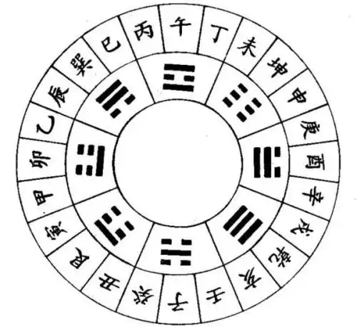 六十甲子,六十甲子是什么意思