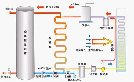 想看下空气能热水器的原理图