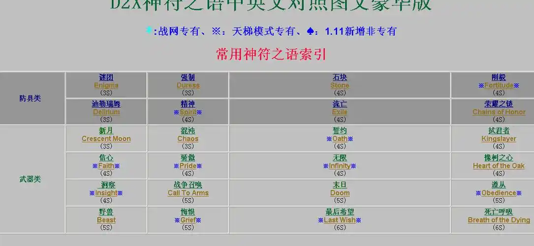 求暗黑破坏神2全套详细符文之语合成公式,最好是x符文 x符文 x武器=x