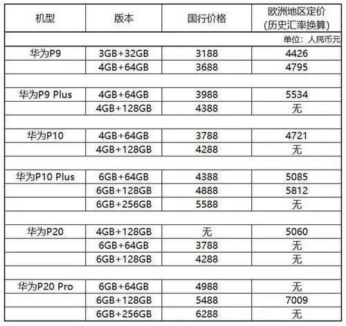 华为p30系列国行价格预测:看看贵不贵_手机搜狐网