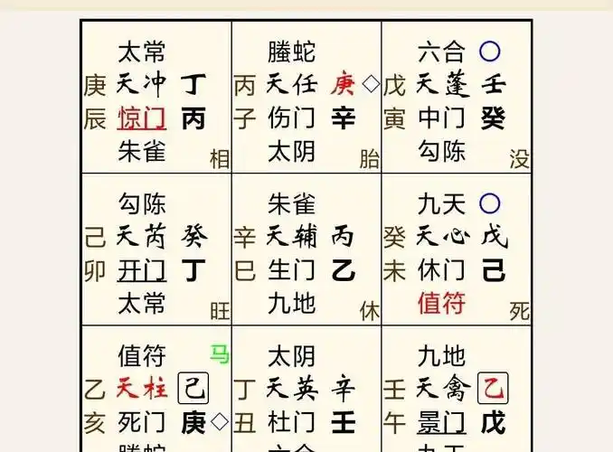 遁甲奇门捷要_李洛克八门遁甲视频_奇门遁甲预测婚姻视频