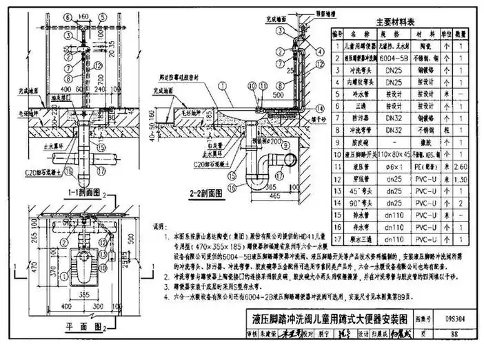 09s304卫生设备安装3