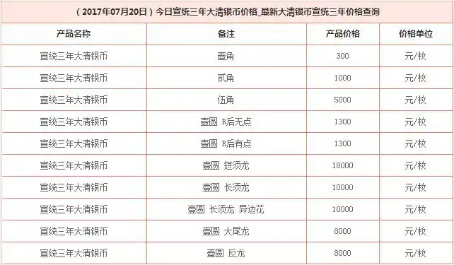 老银元最新价格表