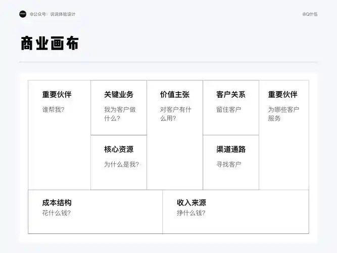 做有价值的竞品分析,为完成项目去成就自己!_产品_进行_市场