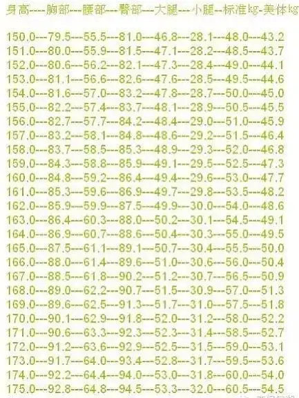 【知识区】女人身材黄金比例围度