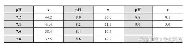 1 mol/l柠檬酸(c6h8o7,19.21g配成1000 ml);贮备液b:0.
