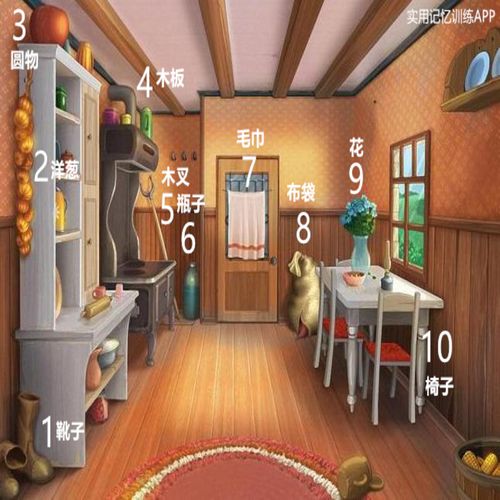 小店主clean的优惠券大全—原创1000地点桩 记忆宫殿图片 提供记忆