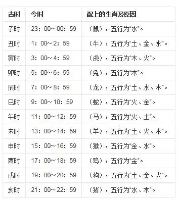 请问早上09:10出世属于什么时辰?