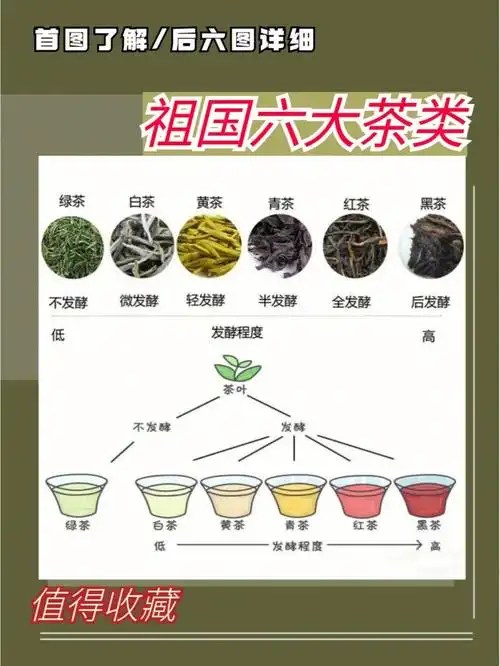祖国六大茶类茶知识