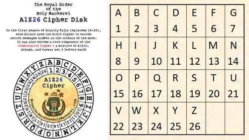 左边是一个密码盘,右边是一个密码表,它们都是用数字或符号对应2父