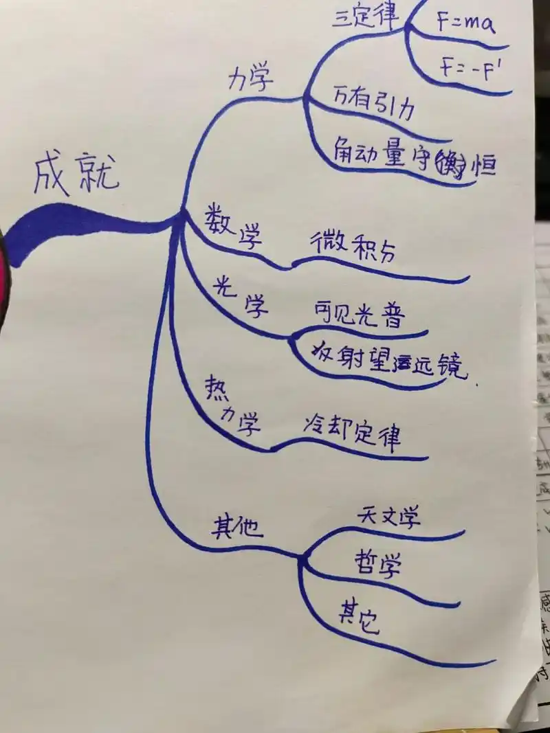 《牛顿》 思维导图图片版 艾萨克·牛顿(1643年1月4日—1727年3月31日