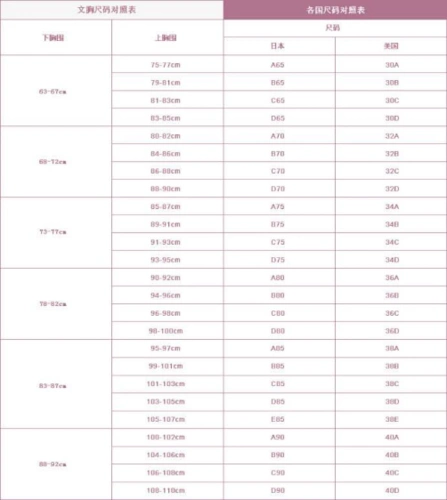 文胸尺码32/70b里面的"32"是什么意思