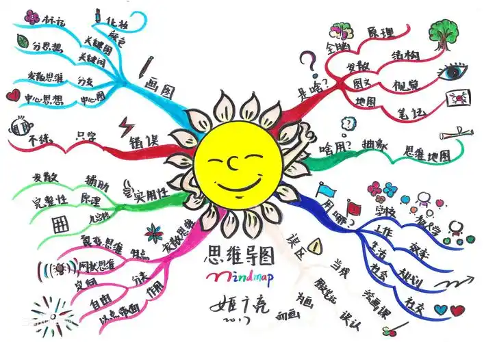 试了n次还是发不出来算了说说自己一些粗鄙的做法仅