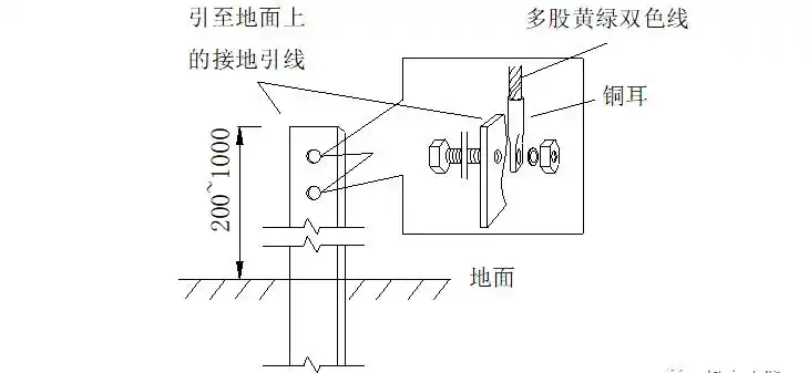 接地装置示意图△垂直接地极示例4)重复接地装置设置时其接地线应