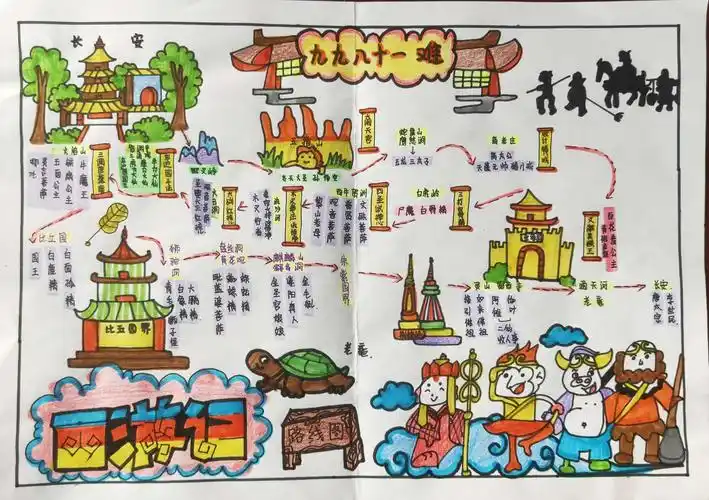 《西游记》漫漫取经路