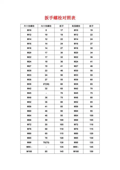 螺栓与扳手对照表