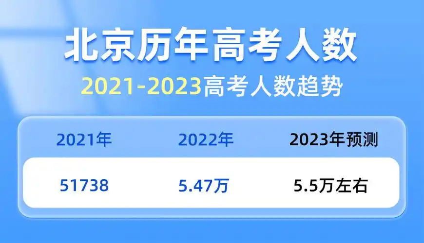 2023年北京高考人数总数是多少