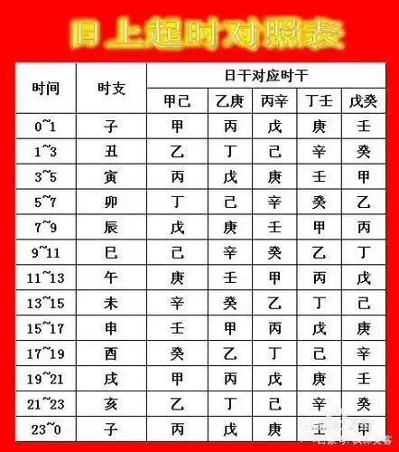 六甲子就是一年中的六个好日子,每六十天一个甲子日.