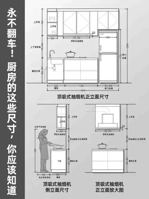 厨房各功能分区立面尺寸详解7815