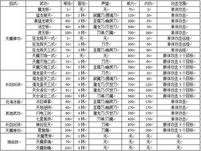 《热血江湖》全新职业"韩飞官"登场(2)_快吧游戏