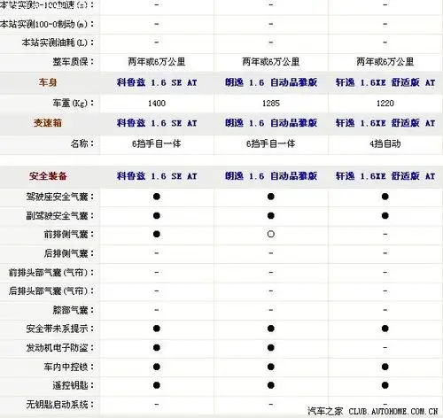 心爱cruze的性价比