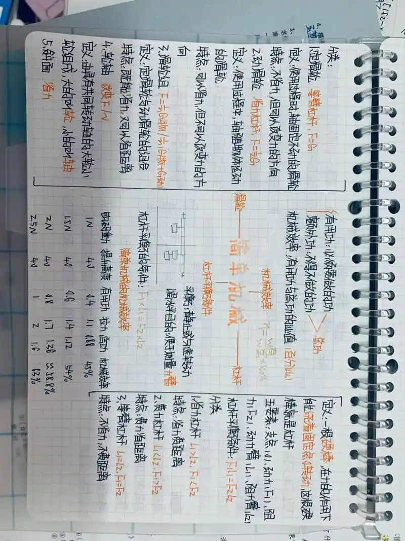 八下物理十二章简单机械思维导图 94向前走,勇敢地走,不需要考虑