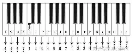 "咽音唱法""sls唱法"练声音阶,独家珍藏!