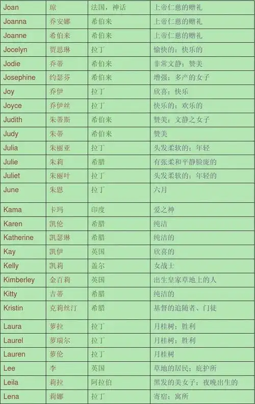 女孩名大全_名字库大全女孩_女孩英文名大全