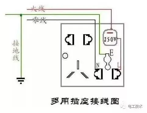 装修时请重点关注一下浴室的等电位联结