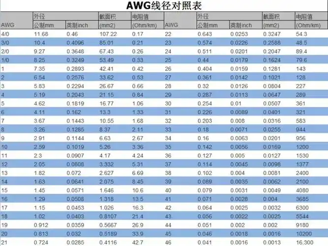 美标电线电缆对应国标型号