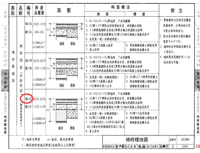 求图集05j909ld16地13c邮箱3067263368qqcom