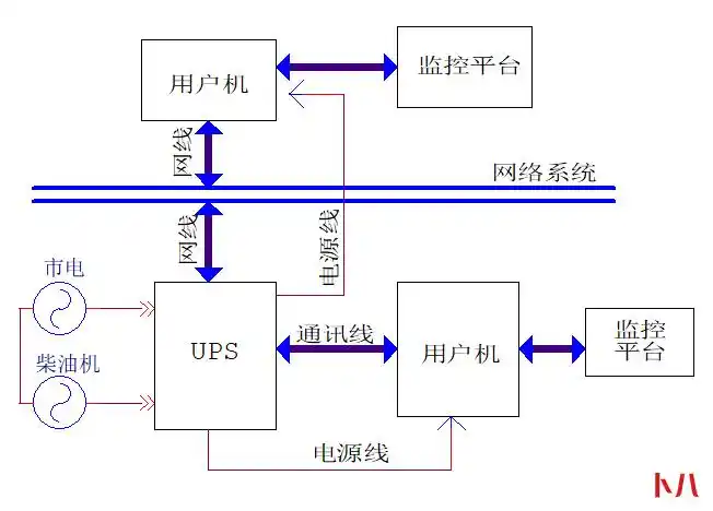 机房工程ups不间断电源全套基础知识!