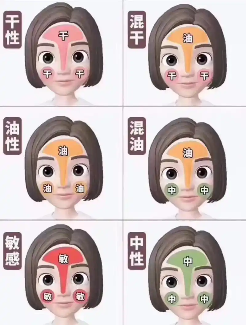 你属于哪一种皮肤类型你知道有16种之多吗