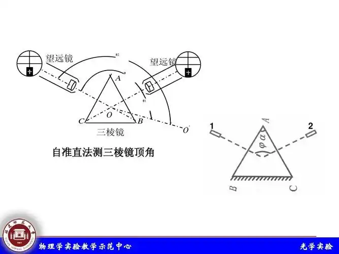 θ2 望远镜 φ a θ1 c o b 三棱 镜 o 1 2 自准直法测三棱镜顶角