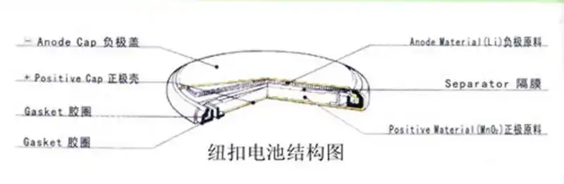 永劲中国领先品牌专业生产cr2032纽扣电池厂家现货特价批发