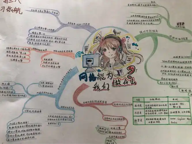 2018-2019年度第一学期三亚第四中学学生思维导图比赛