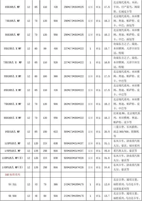 湖北骆驼蓄电池股份公司富液电池规格表