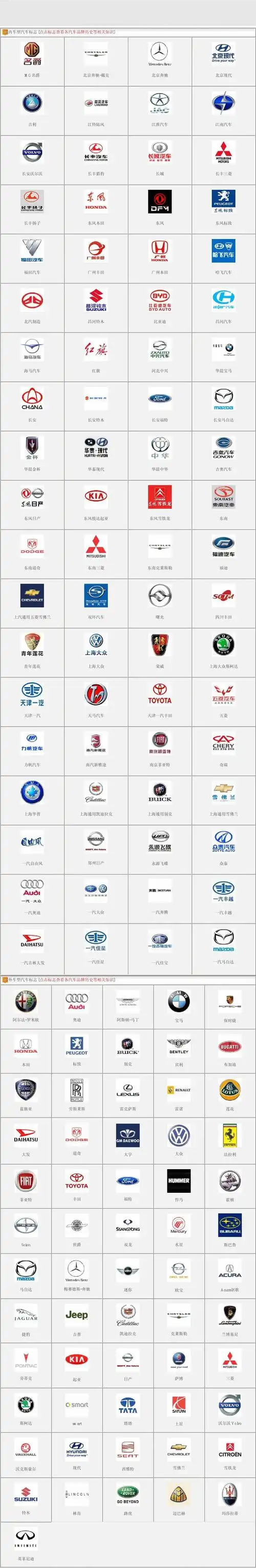 无忧文档 所有分类 自然科学 世界汽车标志大全 双龙