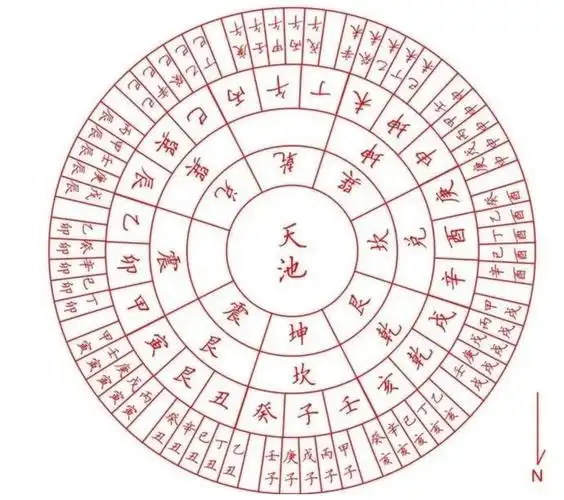 如何看十神八字喜忌_八字喜忌用神起名网_八字喜忌仇神在线查询
