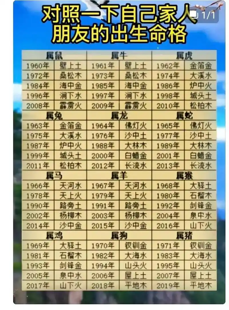 金木水火土   五行#五行   婚姻#命理八字 - 抖音