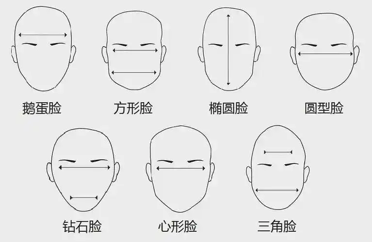 那么你的脸型更接近哪一款呢?