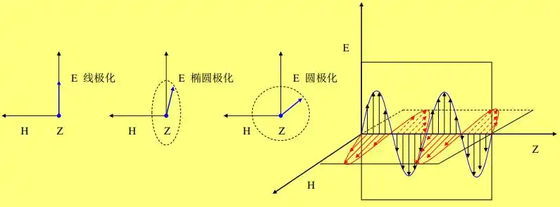 segmentation of polsar-csdn博客