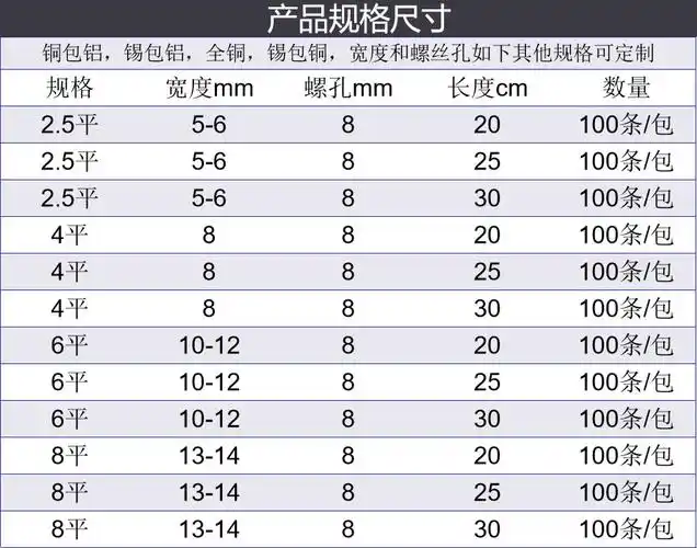 桥架接地线2.5/4/6平/铜包铝/跨接线/配电箱接地线/孔8/每包100根