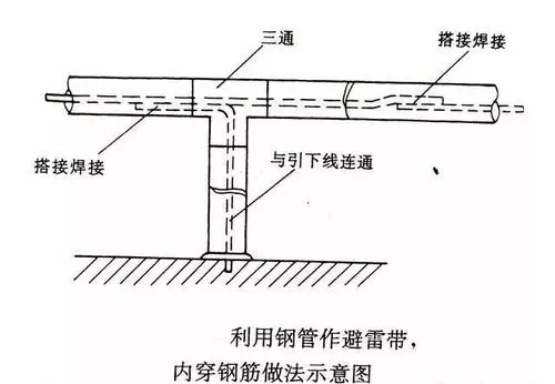 利用钢管作避雷带在三通,对接和引下线搭接示意图金属栏杆避雷接地