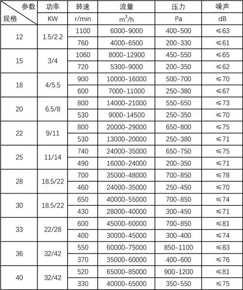 htfc型离心消防排烟风机