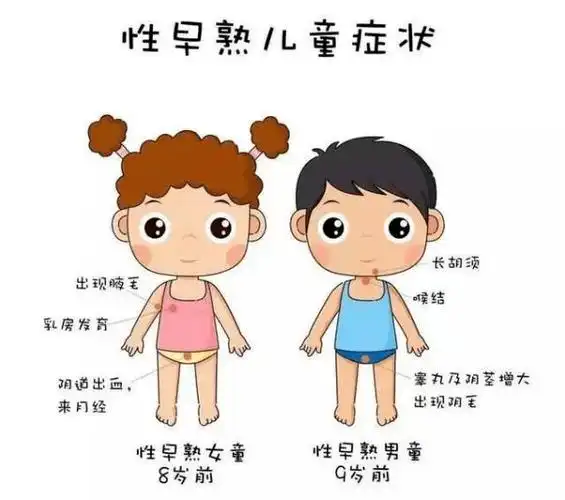 女童6岁时乳房发育 ,是不是性早熟?_小妍_孩子_乳腺