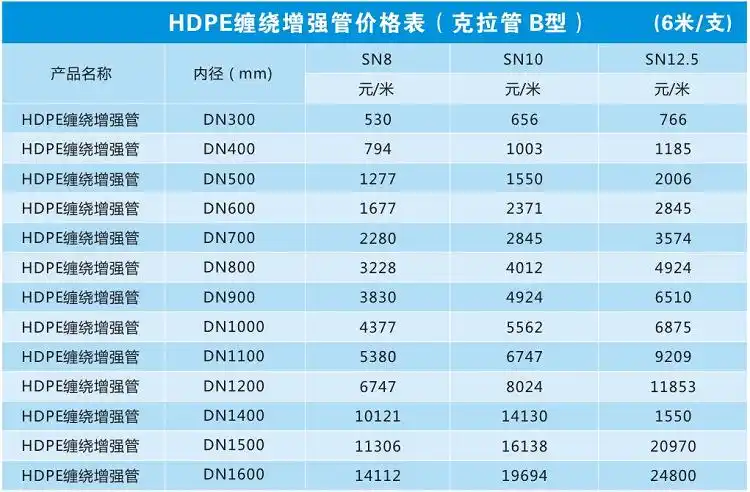江西宜春hdpe缠绕增强管 湖南克拉管排污管 克拉管dn400