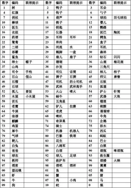110个数字编码表v18.