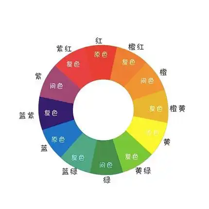 简单的衣服颜色搭配口诀