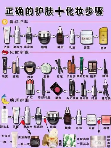 化妆步骤